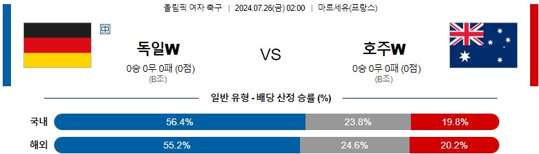 7월26일 올림픽 독일W 호주W 해외축구분석 스포츠분석