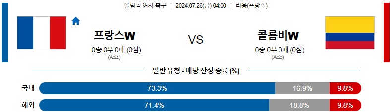 7월26일 올림픽 프랑스W 콜롬비아W 해외축구분석 스포츠분석