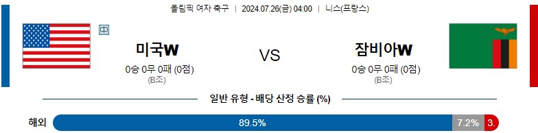 7월26일 올림픽 미국W 잠비아W 해외축구분석 스포츠분석