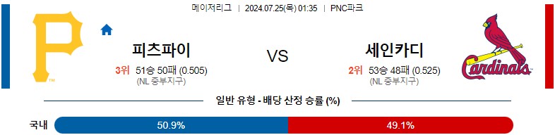7월25일 MLB 피츠버그 세인트루이스 해외야구분석 스포츠분석