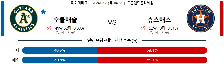 7월25일 MLB 오클랜드 휴스턴 해외야구분석 스포츠분석