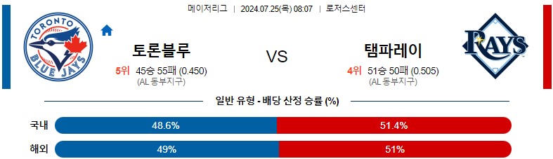 7월25일 MLB 토론토 탬파베이 해외야구분석 스포츠분석