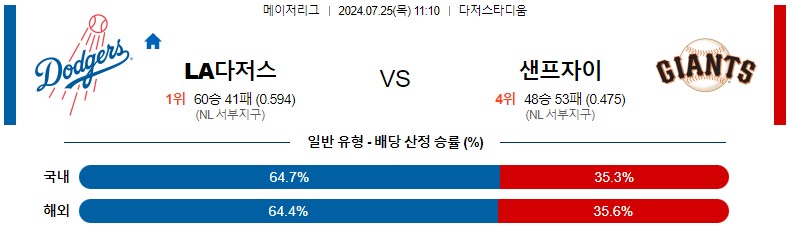 7월25일 MLB LA다저스 샌프란시스코 해외야구분석 스포츠분석