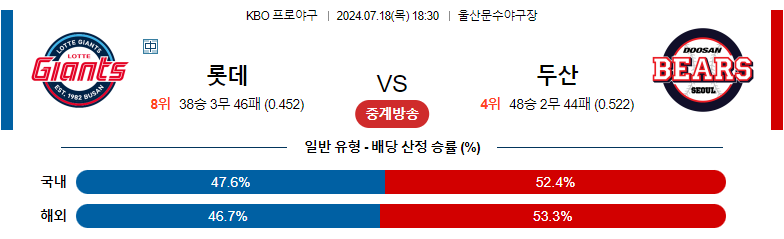 7월18일 KBO 롯데 두산 국내야구분석 스포츠분석