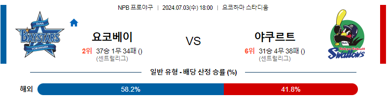 7월03일 NPB 요코하마 야쿠르트 일본야구분석 스포츠분석