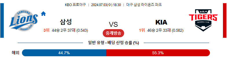 7월03일 KBO 삼성 KIA 국내야구분석 스포츠분석