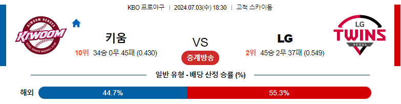 7월03일 KBO 키움 LG 국내야구분석 스포츠분석