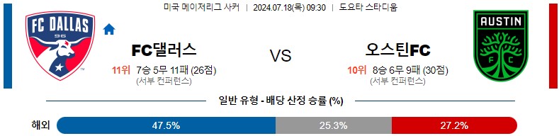 7월18일 메이저리그사커 댈러스 오스틴 해외축구분석 스포츠분석