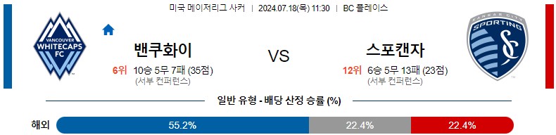 7월18일 메이저리그사커 벤쿠버 캔자스시티 해외축구분석 스포츠분석