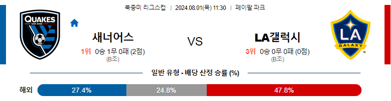 8월01일 북중미리그스컵 산호세 LA갤럭시 해외축구분석 스포츠분석