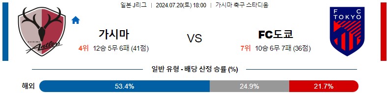 7월20일 J리그 가시마 도쿄 아시아축구분석 스포츠분석