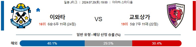 7월20일 J리그 이와타 교토 아시아축구분석 스포츠분석