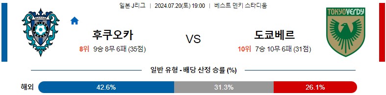 7월20일 J리그 후쿠오카 베르디 아시아축구분석 스포츠분석