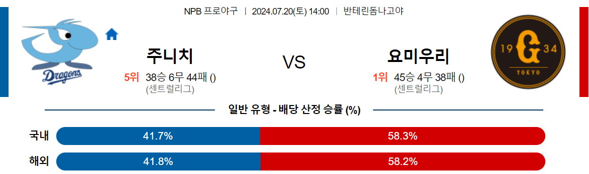 7월20일 NPB 주니치 요미우리 일본야구분석 스포츠분석