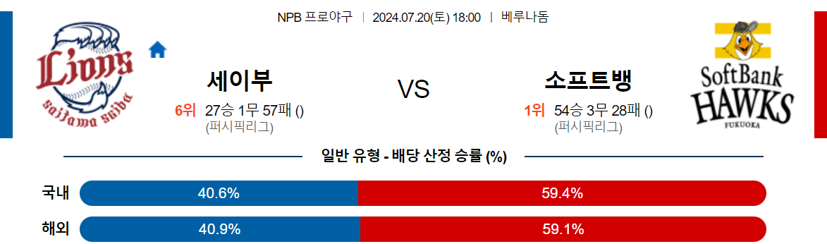 7월20일 NPB 세이부 소프트뱅크 일본야구분석 스포츠분석