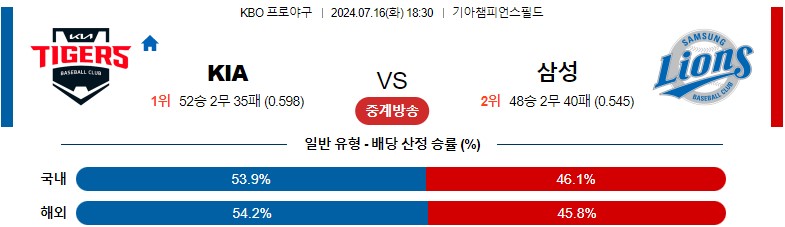 7월16일 KBO KIA 삼성 국내야구분석 스포츠분석