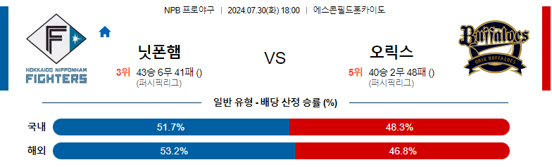 7월30일 NPB 니혼햄 오릭스 일본야구분석 스포츠분석