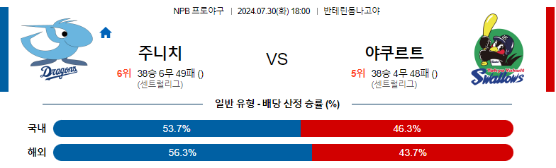 7월30일 NPB 주니치 야쿠르트 일본야구분석 스포츠분석