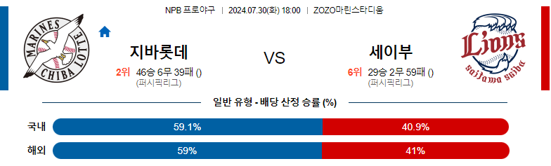 7월30일 NPB 지바롯데 세이부 일본야구분석 스포츠분석