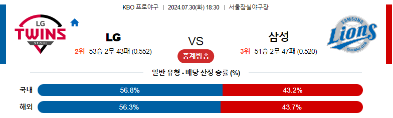 7월30일 KBO LG 삼성 국내야구분석 스포츠분석