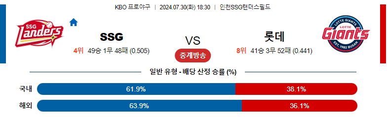 7월30일 KBO SSG 롯데 국내야구분석 스포츠분석