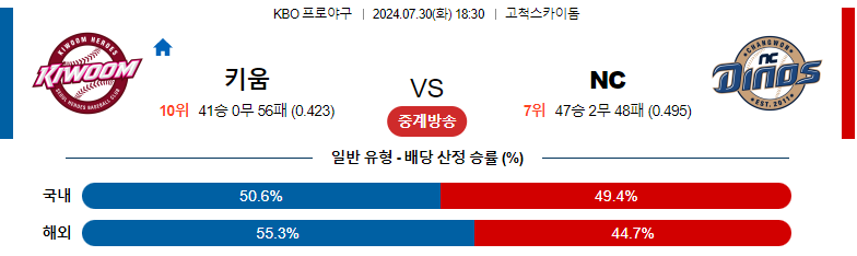 7월30일 KBO 키움 NC 국내야구분석 스포츠분석