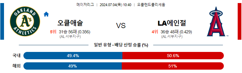 7월04일 MLB 오클랜드 LA에인절스 해외야구분석 스포츠분석