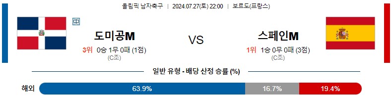 7월27일 올림픽 도미니카 스페인 해외축구분석 스포츠분석