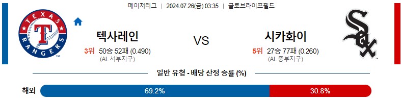 7월26일 MLB 텍사스 시카고화이트삭스 해외야구분석 스포츠분석