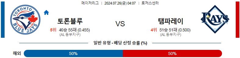 7월26일 MLB 토론토 템파베이 해외야구분석 스포츠분석