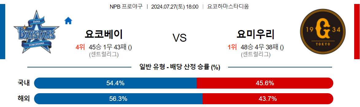 7월27일 NPB 요코하마 요미우리 일본야구분석 스포츠분석