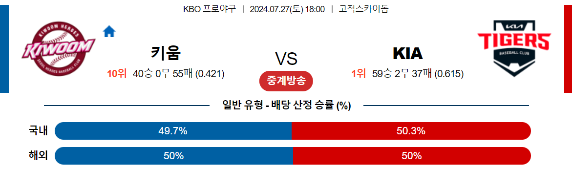 7월27일 KBO 키움 KIA 국내야구분석 스포츠분석