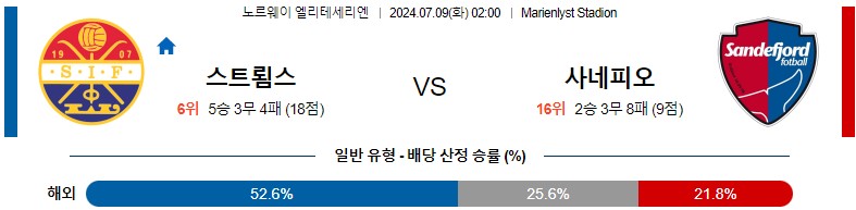 7월09일 엘리테세리엔 스트룀스고드세 산데피오르 해외축구분석 스포츠분석