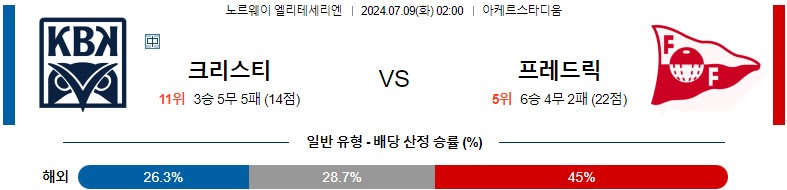 7월09일 엘리테세리엔 크리스티안순 프레데릭스타드 해외축구분석 스포츠분석