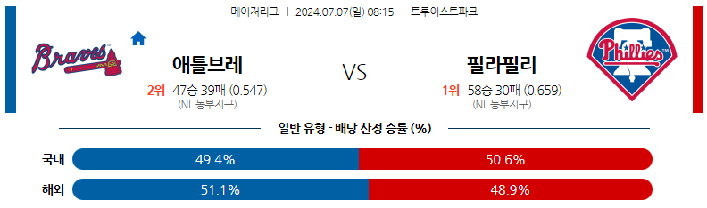 7월07일 MLB 애틀랜타 필라델피아 해외야구분석 스포츠분석