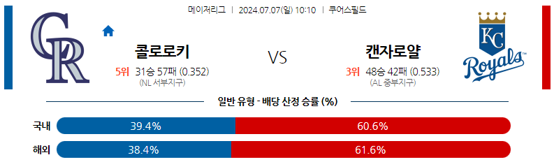 7월07일 MLB 콜로라도 캔자스시티 해외야구분석 스포츠분석