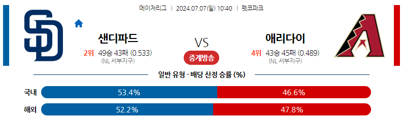 7월07일 MLB 샌디에이고 애리조나 해외야구분석 스포츠분석