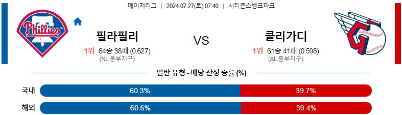 7월27일 MLB 필라델피아 클리블랜드 해외야구분석 스포츠분석