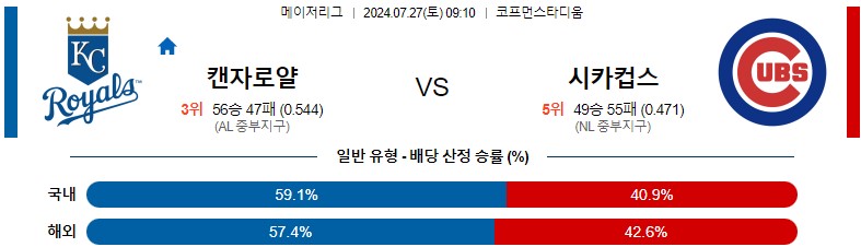 7월27일 MLB 캔자스시티 시카고컵스 해외야구분석 스포츠분석