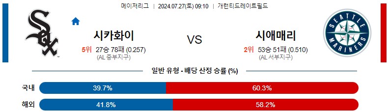 7월27일 MLB 시카고화이트삭스 시애틀 해외야구분석 스포츠분석