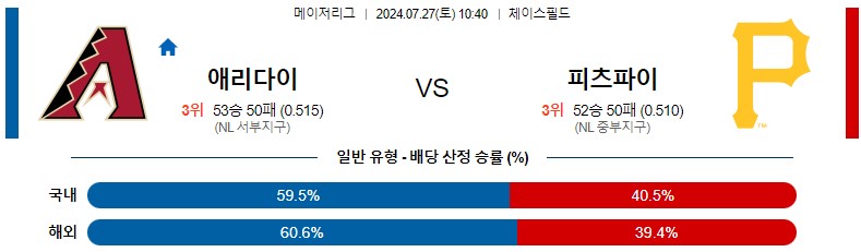 7월27일 MLB 애리조나 피츠버그 해외야구분석 스포츠분석