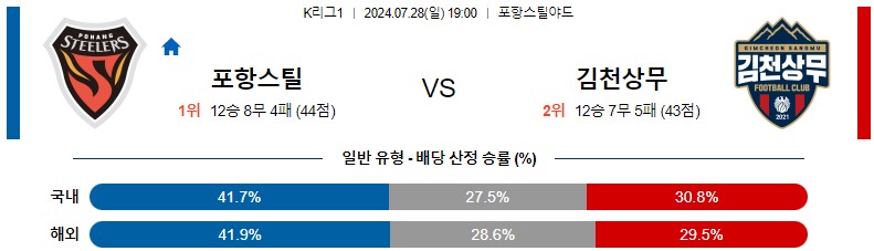 7월28일 K리그 포항 김천 아시아축구분석 스포츠분석