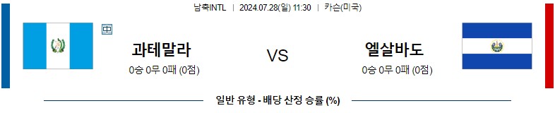 7월28일 남축INTL 과테말라 엘살바도르 해외축구분석 스포츠분석