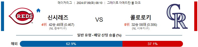 7월09일 MLB 신시내티 콜로라도 해외야구분석 스포츠분석