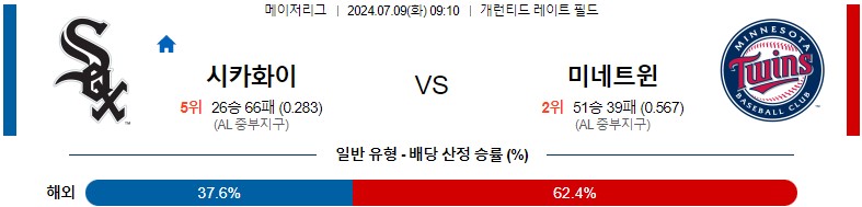 7월09일 MLB 시카고화이트삭스 미네소타 해외야구분석 스포츠분석