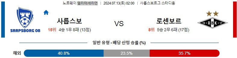 7월13일 엘리테세리엔 샤릅스보르그 로젠보리 해외축구분석 스포츠분석