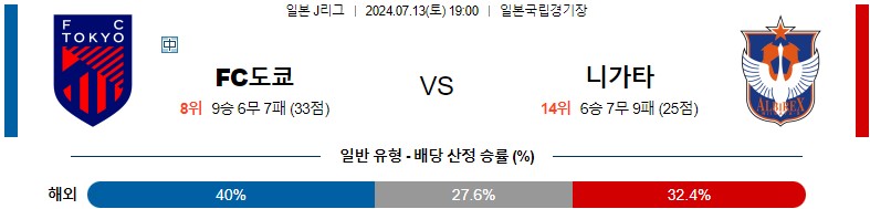 7월13일 J리그 FC도쿄 니가타 아시아축구분석 스포츠분석