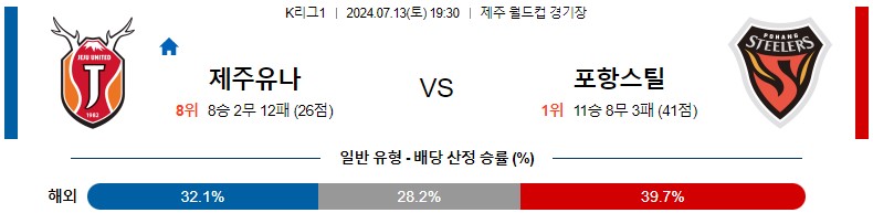 7월13일 K리그 제주 포항 아시아축구분석 스포츠분석