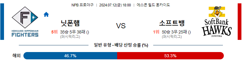 7월12일 NPB 니혼햄 소프트뱅크 일본야구분석 스포츠분석