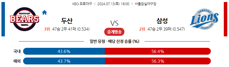 7월13일 KBO 두산 삼성 국내야구분석 스포츠분석